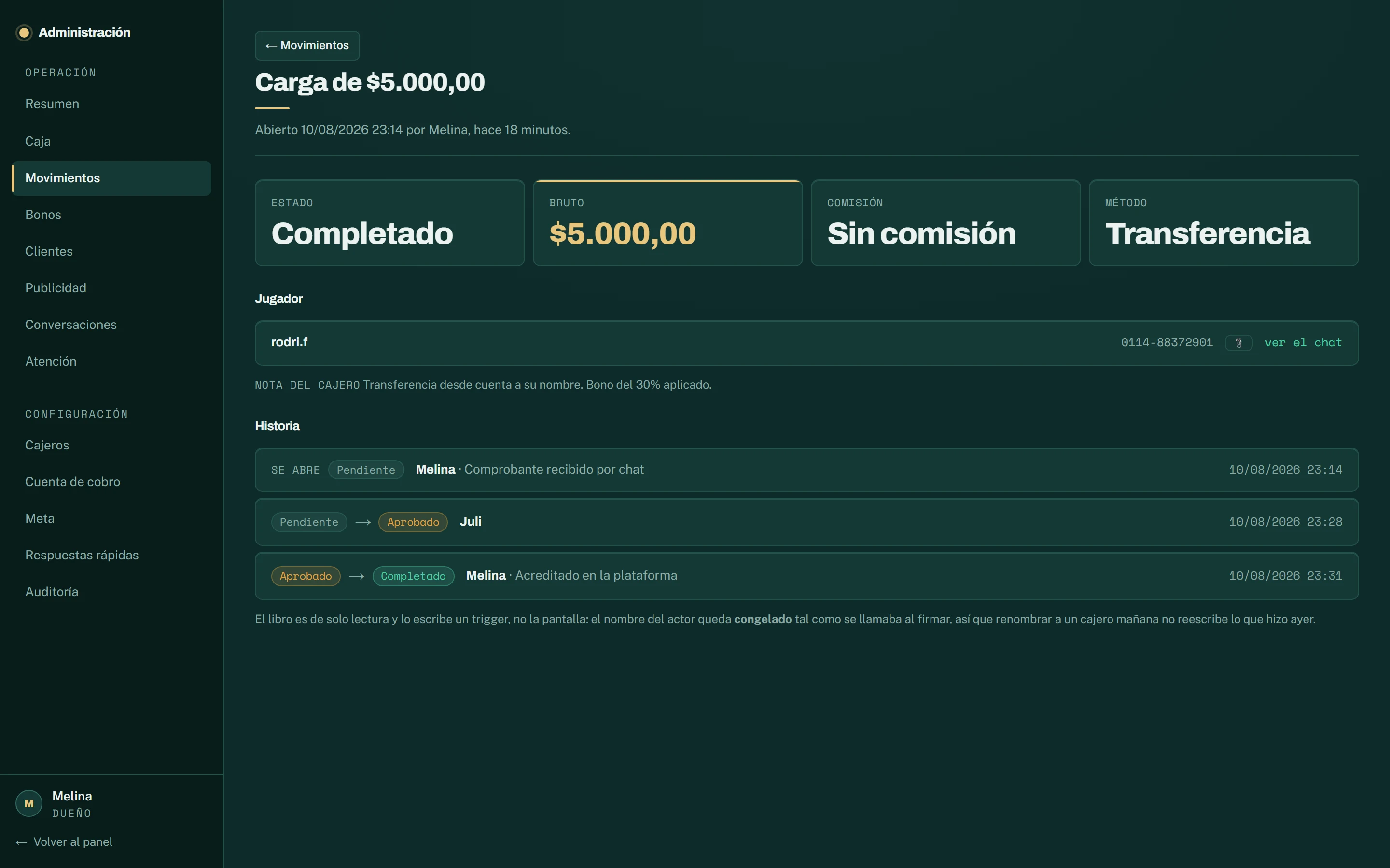 La ficha de una carga de $5.000: su estado, el comprobante adjunto y el libro de quién la aprobó y cuándo.